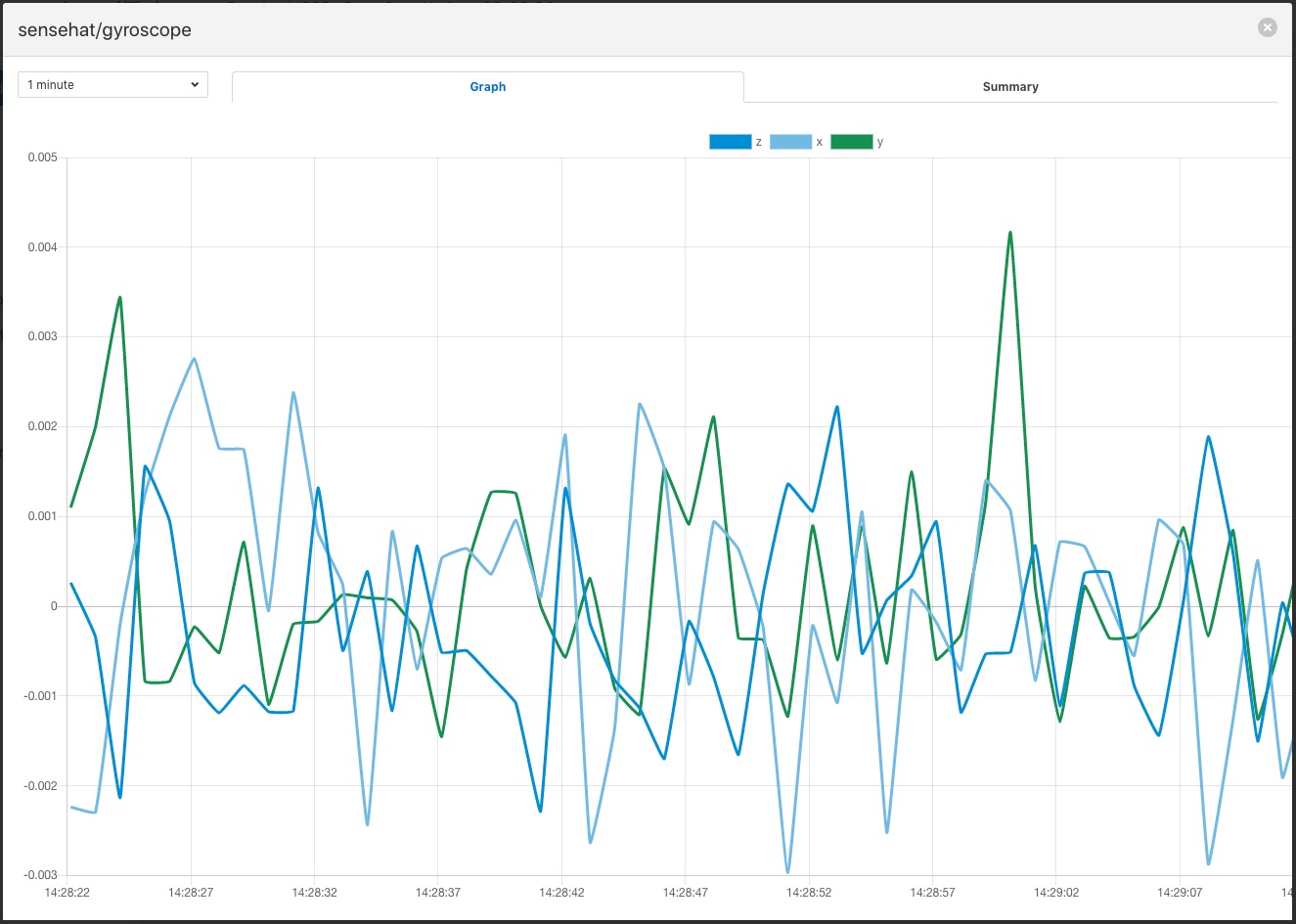 view_graph