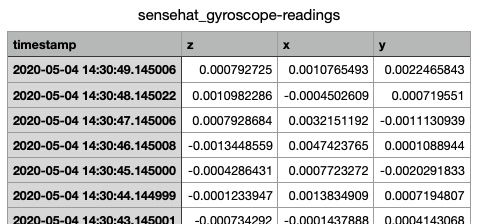 view_spreadsheet